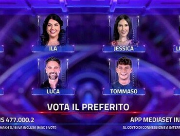 Sondaggi Grande Fratello 23 settembre 2024: ecco i preferiti del pubblico