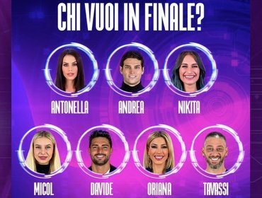 Sondaggi GF Vip puntata 6 marzo, chi sarà il primo finalista? Il risultato